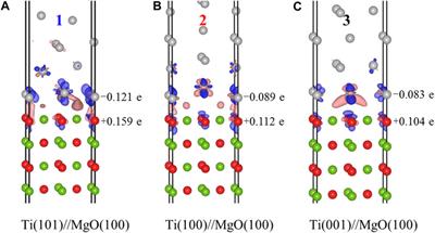 The preferred growth orientation of Ti thin film on MgO(100) substrate